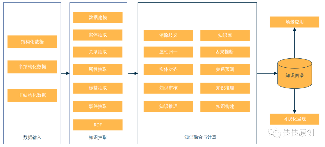 知识图谱在内容类产品中的应用